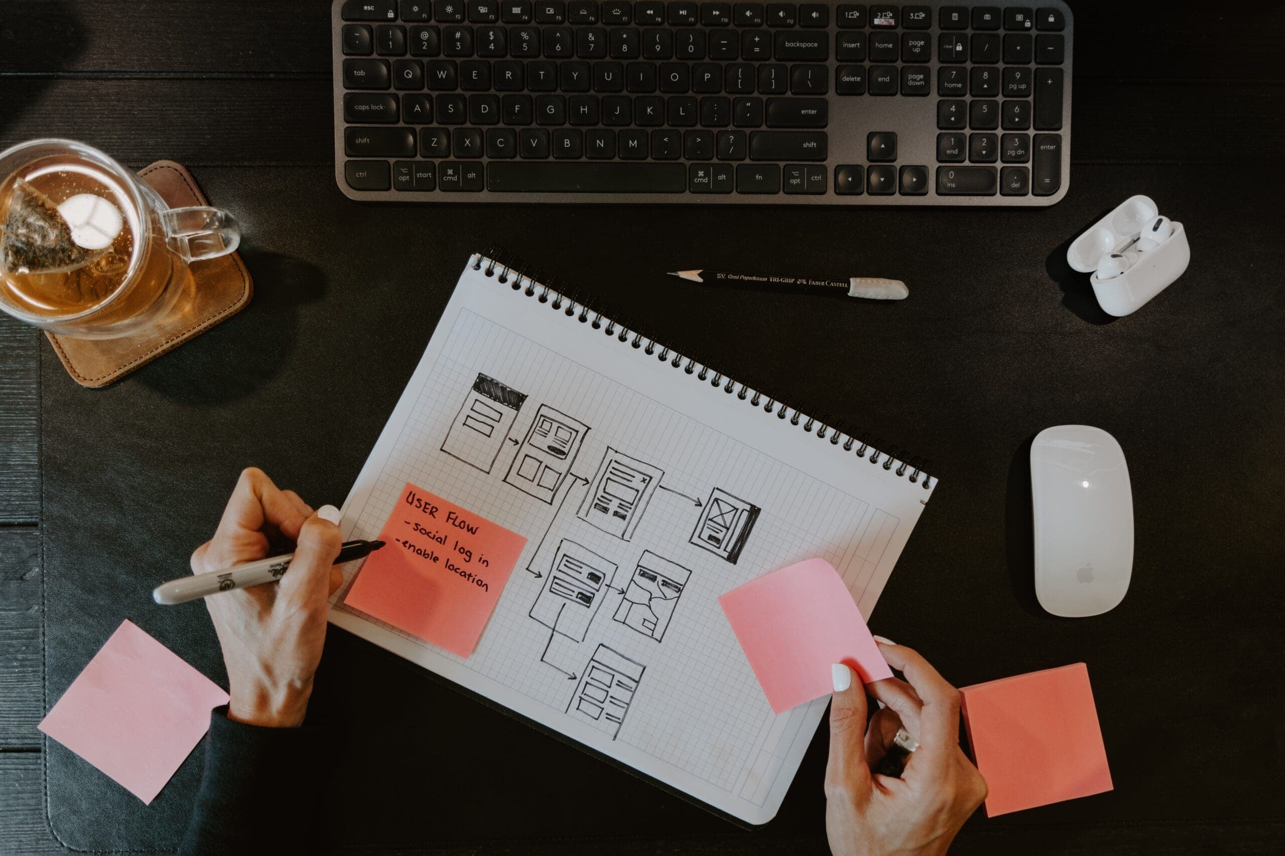 A Few Marketing Org Chart Considerations for New or Early-Stage Departments