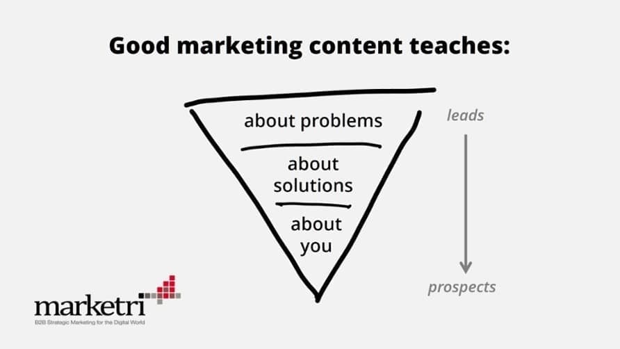 Is Your B2B Company’s Marketing Department Top or Bottom Heavy?