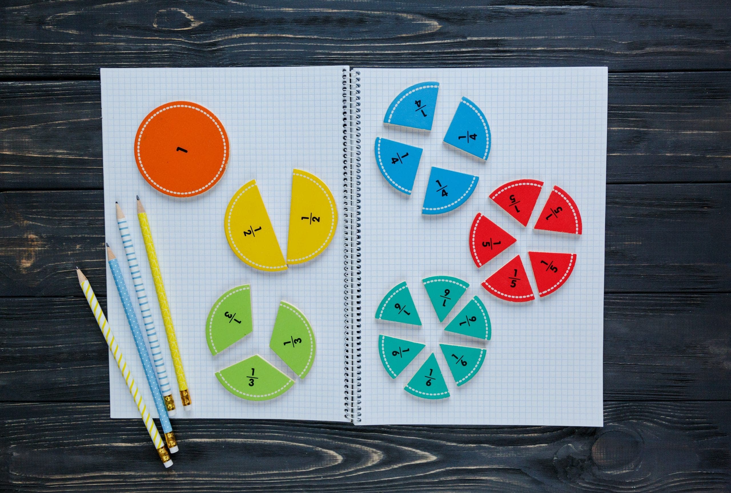 Why Fractional Marketing is Ideal for Middle Market Companies