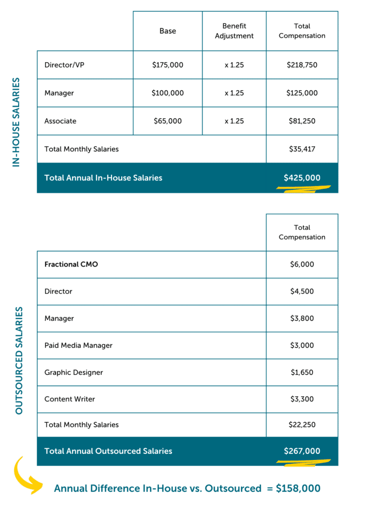 -salaries-chart-1-min-737x1024