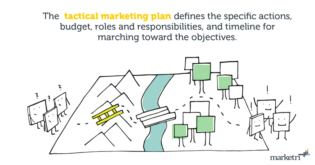 What is Tactical Marketing? Tactical Marketing Strategy | What Is ...